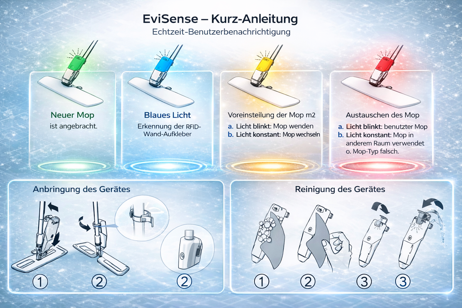 EviSense Kurzanleitung